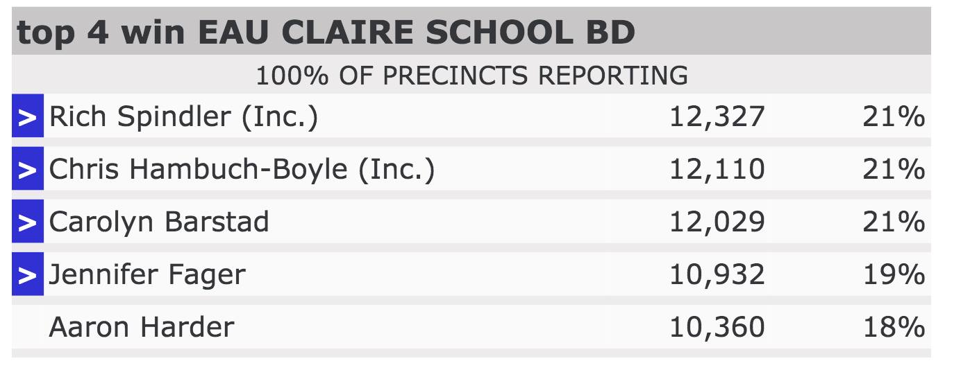 April 2016 results